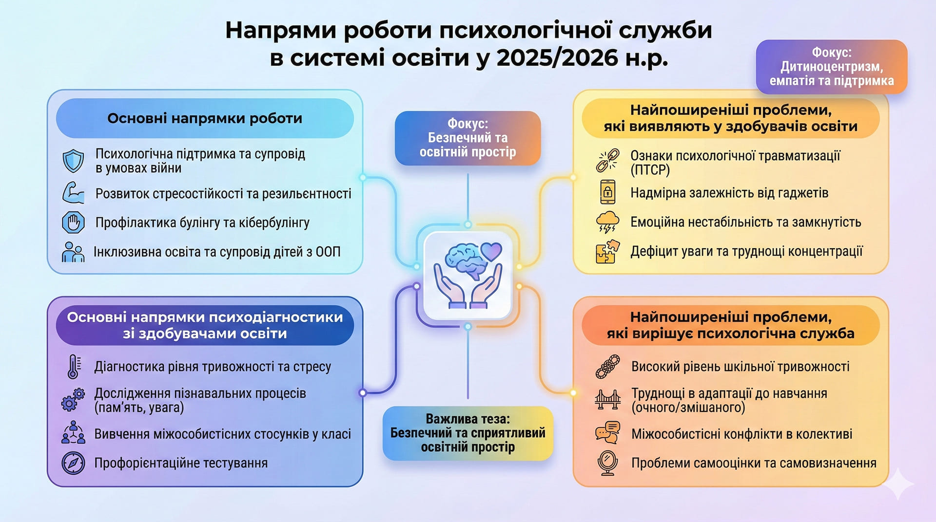 Методичні рекомендації «Напрями роботи психологічної служби в системі освіти у 2025/2026 н.р.»